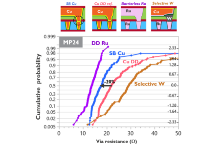 448जी सीमा: विद्युत इंटरकनेक्शन अपनी भौतिक सीमा तक पहुँच जाता है